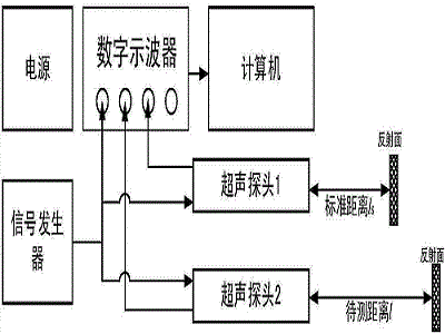 超聲波傳感器應(yīng)用領(lǐng)域，不同領(lǐng)域的特點原理