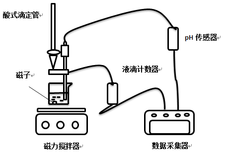 ph傳感器壽命一般為多久，如何選購(gòu)ph傳感器？