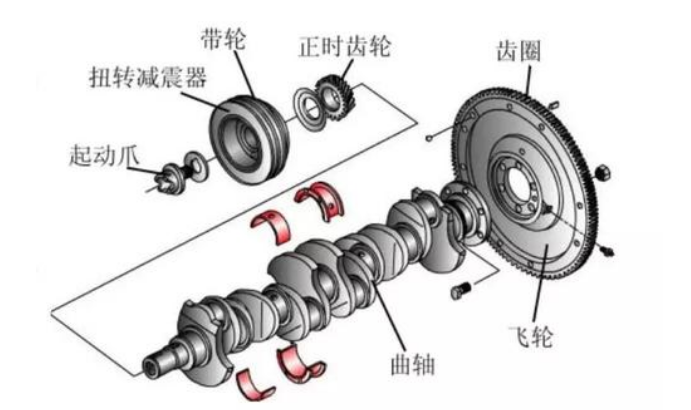 氣缸磨損面積過大，導(dǎo)致磨損故障有哪些原因？