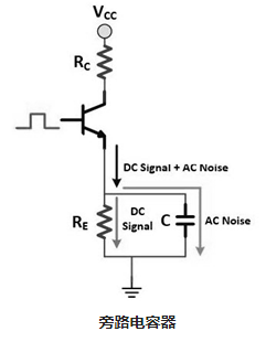 旁路電容器為什么需要大電流集成電路供應(yīng)？