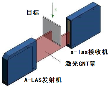 傳感器應(yīng)用的激光光柵是什么，激光光柵有哪些作用及應(yīng)用？