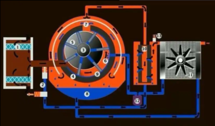 空氣壓縮機如何清洗，空氣壓縮機正確清洗六大步驟