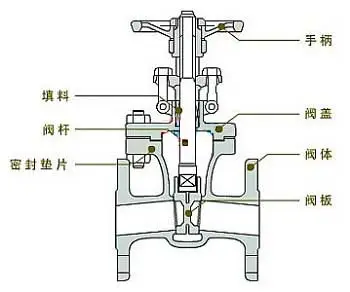 流量控制閥怎么選最適合，不同行業(yè)應(yīng)用的流量控制閥作用？