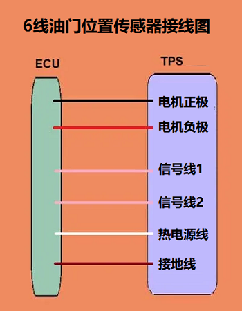 6線節(jié)氣門位置傳感器接線圖和電纜操作的接線圖有什么不同？