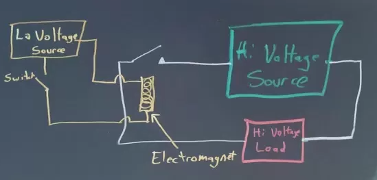 電磁繼電器工作原理如何感應(yīng)，電磁繼電器工作原理功率電路圖？