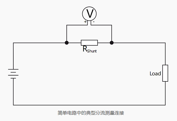 不同的電流傳感器和電流互感器，可通過直接接觸電流和分流測量