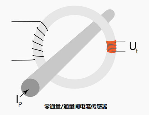 類似于霍爾效應(yīng)電流傳感器的零通量電流傳感器有什么不同？