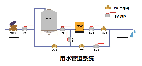 單向閥控制管路中流體和氣體的結(jié)構(gòu)，簡(jiǎn)述單向閥的工作原理