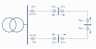 無方向過電流保護方案，依賴于電壓的過電流保護功能