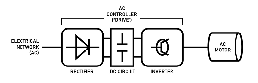 交流電機控制器如何工作？交流電機控制器的工作原理及電路圖？