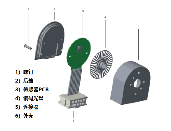 光學(xué)編碼器僅由四個(gè)主要部件組成，光學(xué)編碼器的組成結(jié)構(gòu)！