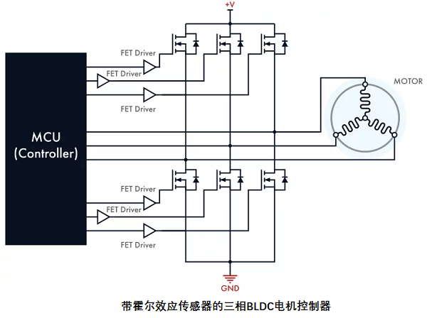 帶傳感器的無(wú)刷直流電機(jī)控制器，其電路設(shè)計(jì)原理是什么？