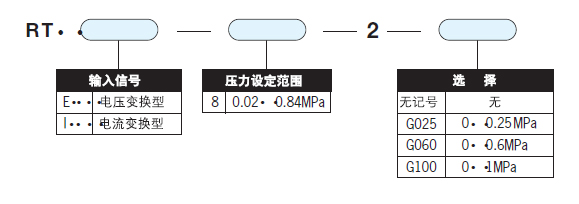 型號(hào)表示方法