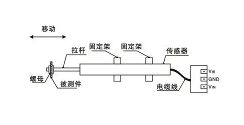 高頻壓力傳感器采集數(shù)據(jù)波動，傳感器本身的特性