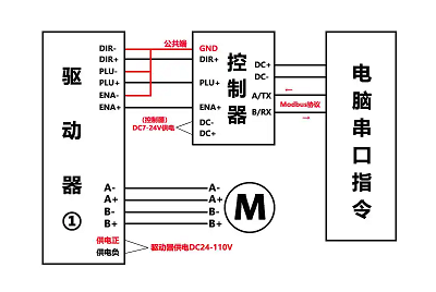 步進電機驅動器接線原理，實現對電機位置和速度的精確控制